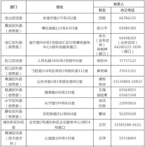 第二批上海市軟件和集成電路產(chǎn)業(yè)發(fā)展專項資金項目申報指南